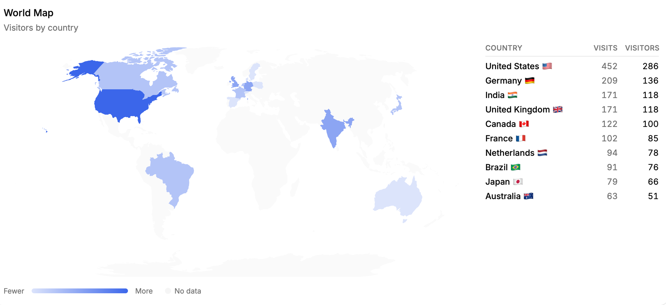 World map from the shrl.io dashboard shading visitor counts by country, next to a table ranking the United States, Germany, India, and other countries by visits and visitors