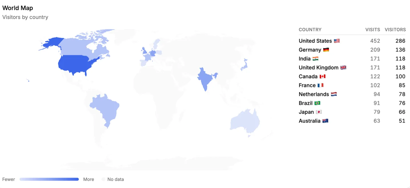 World map from the shrl.io dashboard shading visitor counts by country, next to a table ranking the United States, Germany, India, and other countries by visits and visitors